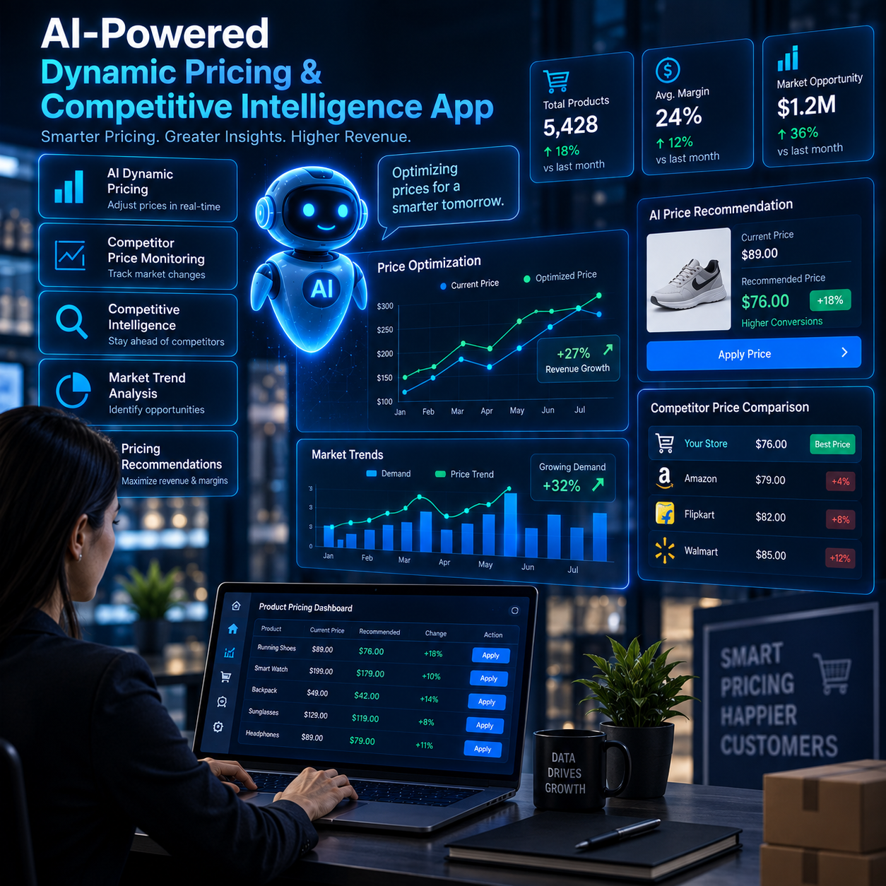 AI dynamic pricing and competitive intelligence for ecommerce