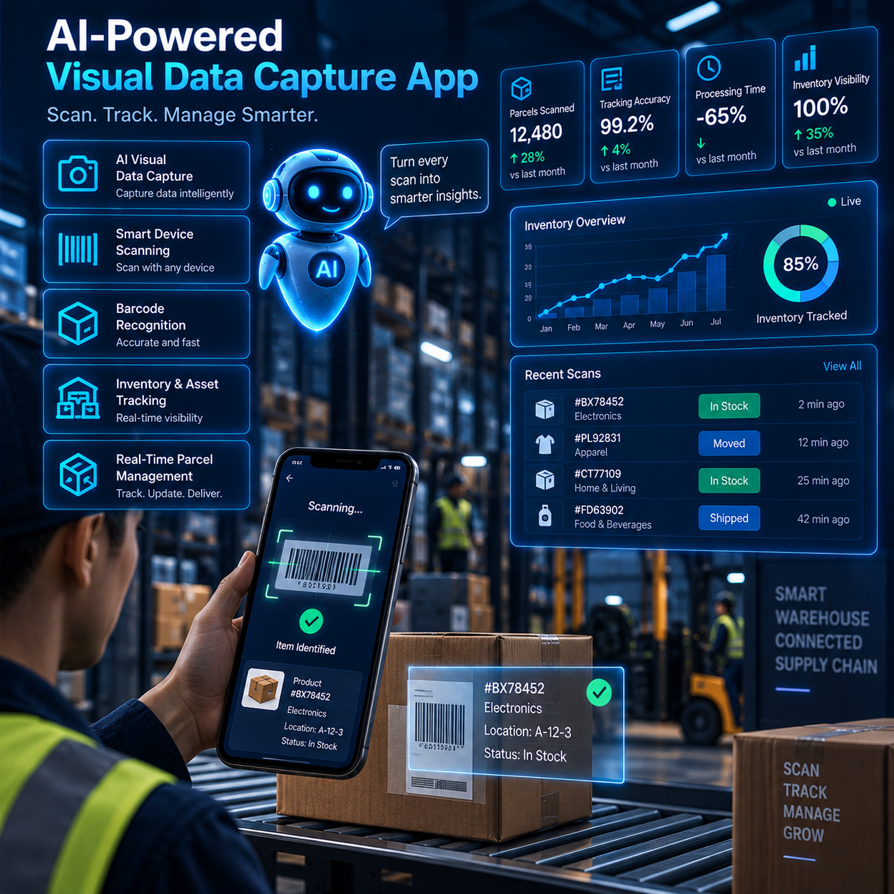 AI powered visual inventory and barcode scanning for warehouses