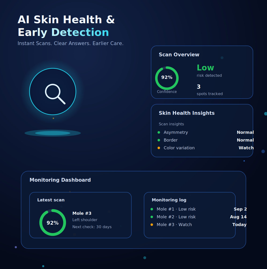 AI skin health and early cancer detection scan screen