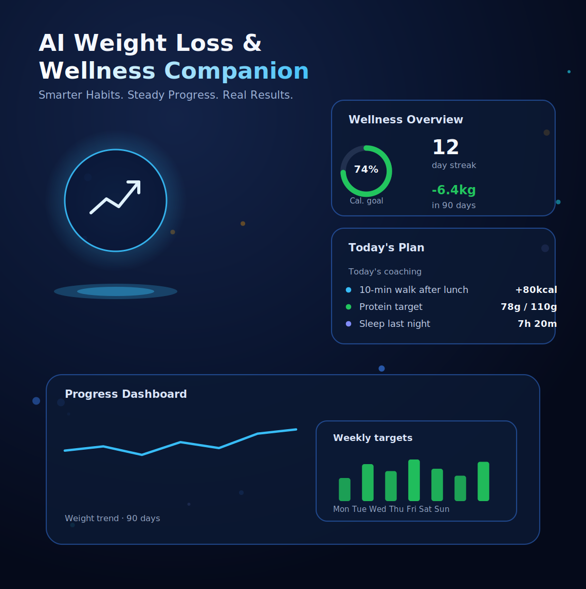 AI weight loss and wellness companion app screen