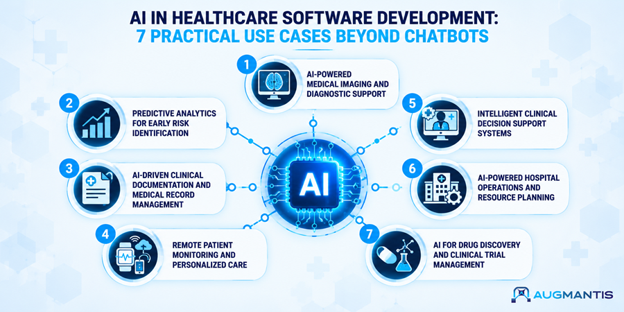 7 Practical Use Cases of AI in Healthcare