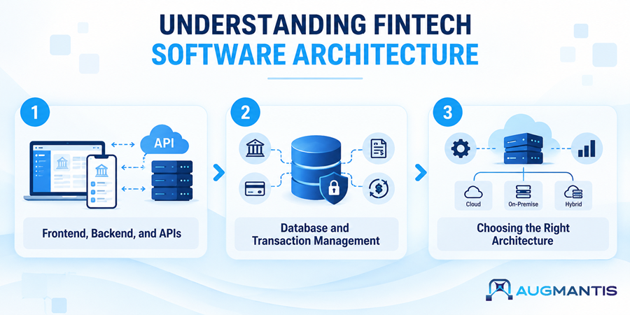 Understanding Fintech Software Architecture